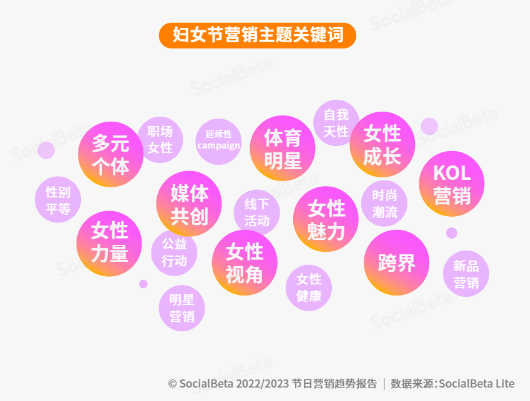 中小品牌如何布局小紅書三八女王節，節日營銷來的及嗎？