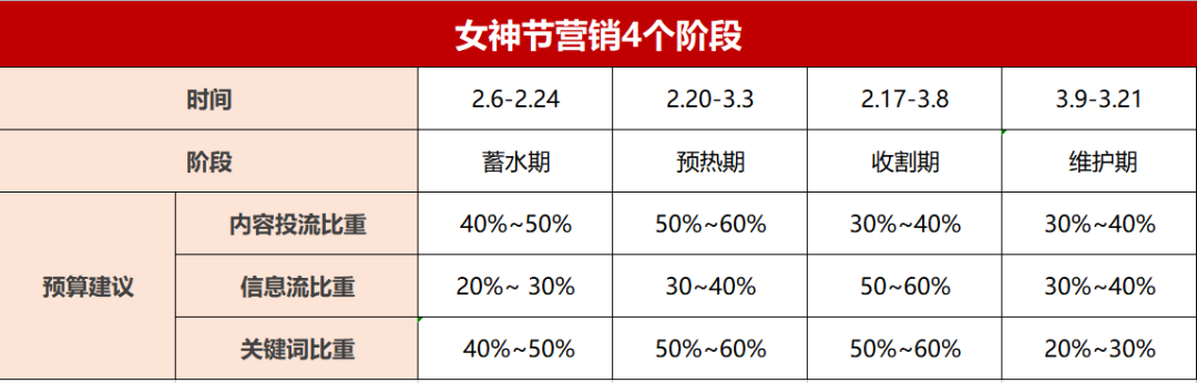 中小品牌如何布局小紅書三八女王節，節日營銷來的及嗎？