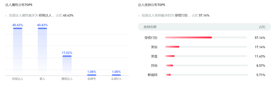 中小品牌如何布局小紅書三八女王節，節日營銷來的及嗎？