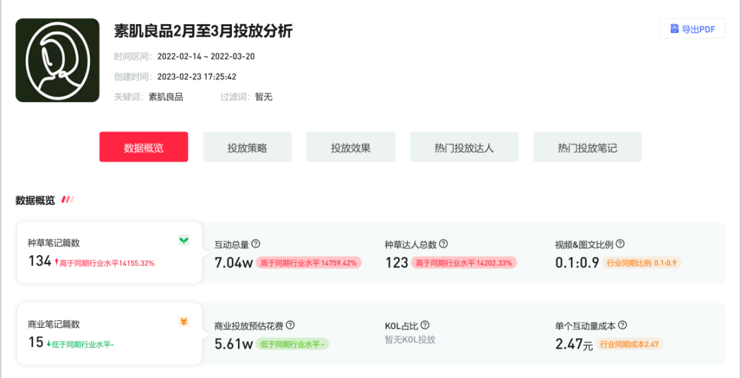 中小品牌如何布局小紅書三八女王節，節日營銷來的及嗎？