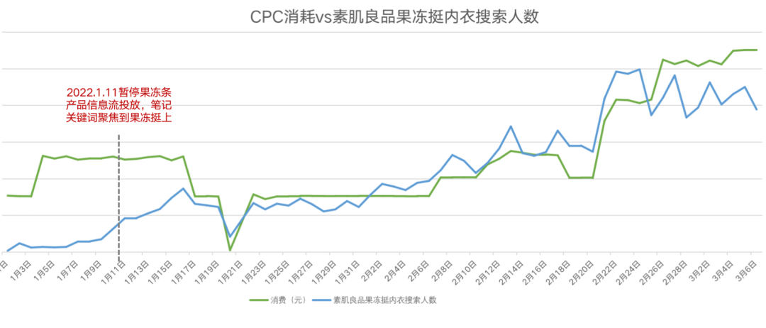 中小品牌如何布局小紅書三八女王節，節日營銷來的及嗎？