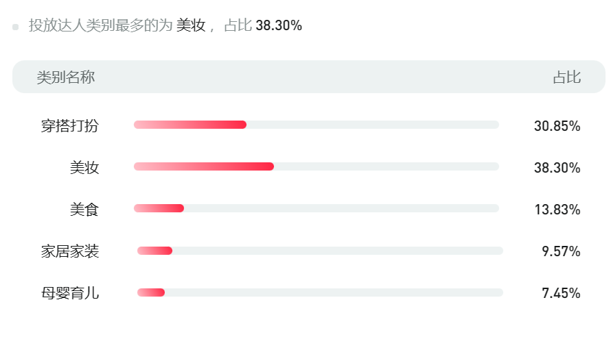 中小品牌如何布局小紅書三八女王節，節日營銷來的及嗎？