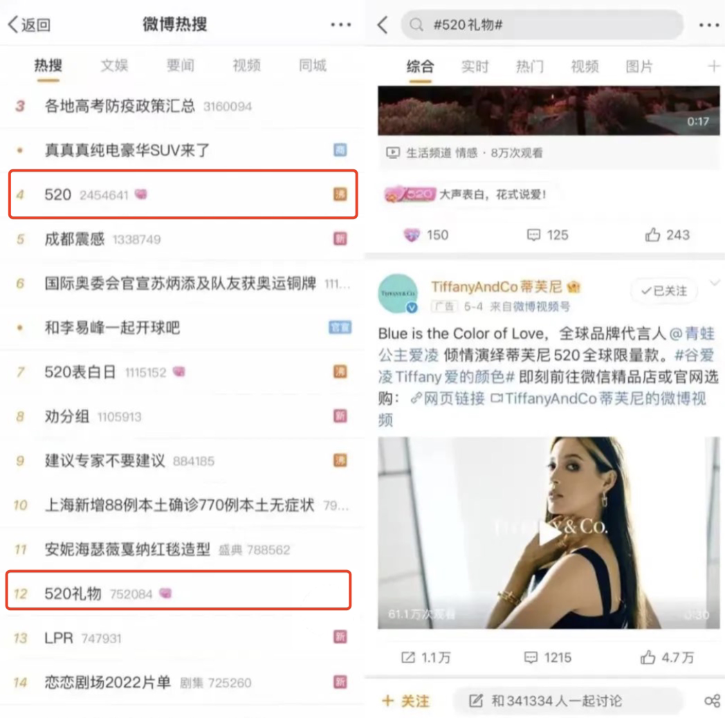 圈地自嗨！節日營銷如何從拆盲盒中脫困？