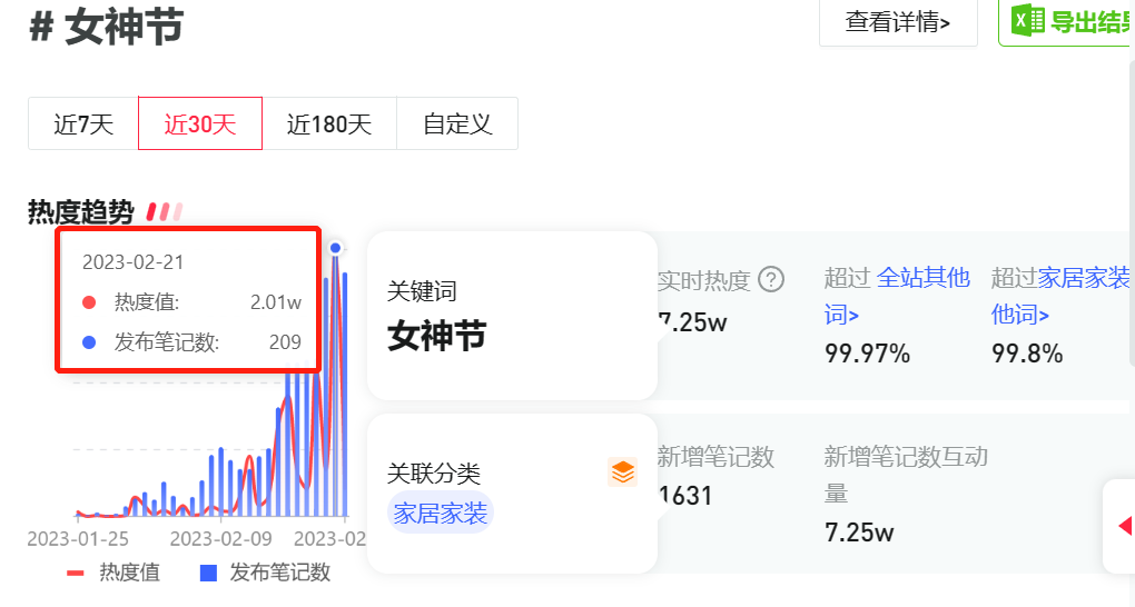 中小品牌如何布局小紅書三八女王節，節日營銷來的及嗎？
