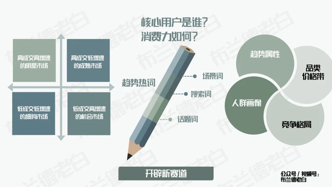 食品品牌抖音電商數字化增長指南：解決方案、行業未來趨勢