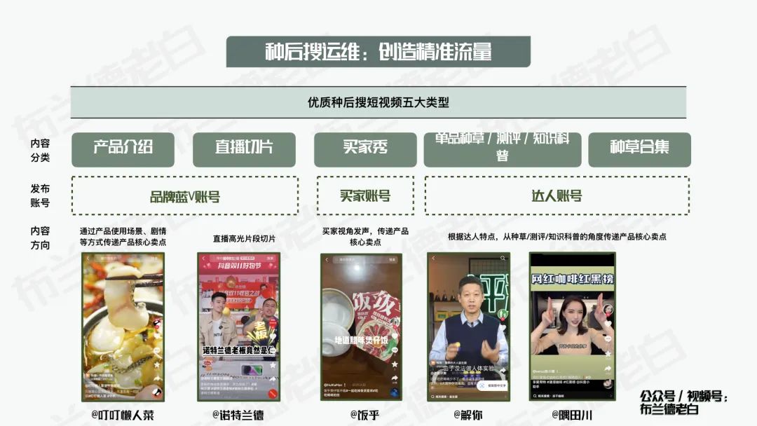 食品品牌抖音電商數字化增長指南：解決方案、行業未來趨勢
