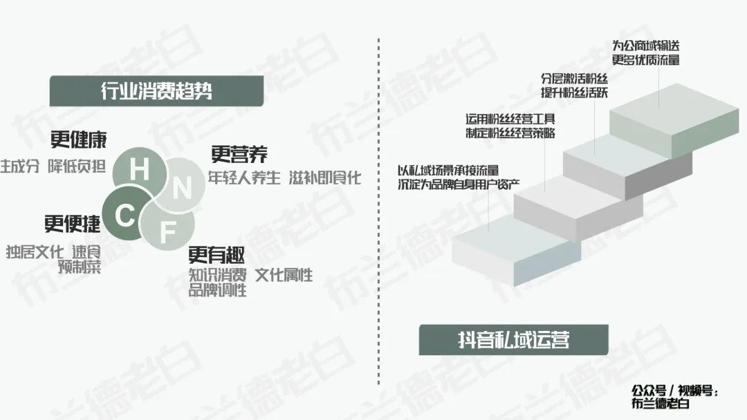 食品品牌抖音電商數字化增長指南：解決方案、行業未來趨勢