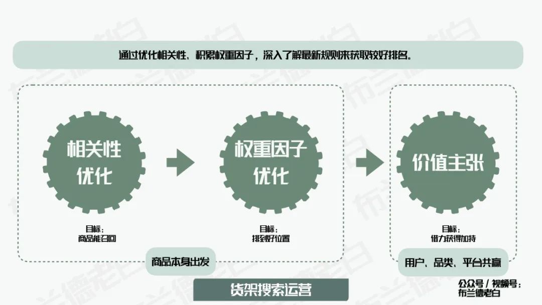 食品品牌抖音電商數字化增長指南：解決方案、行業未來趨勢