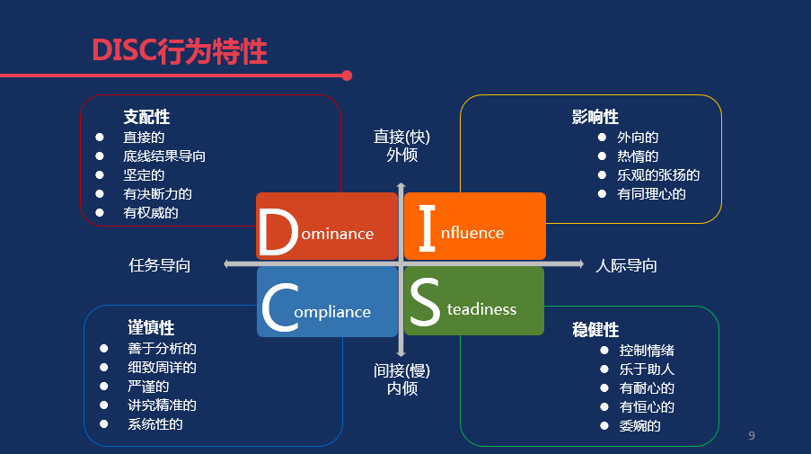 締造世界一流營銷標準的五個核心要素