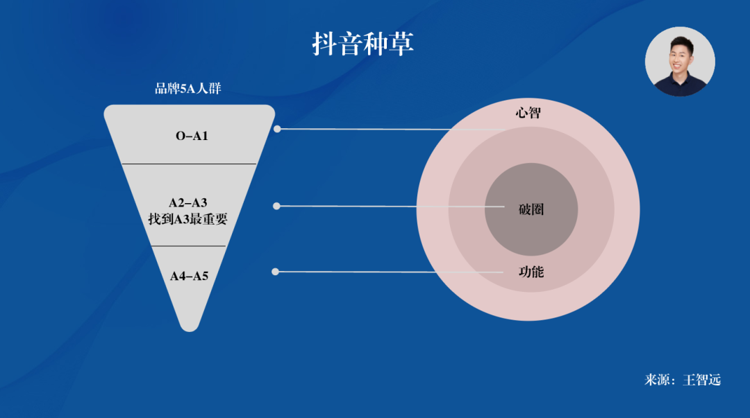 如何在抖音種草？