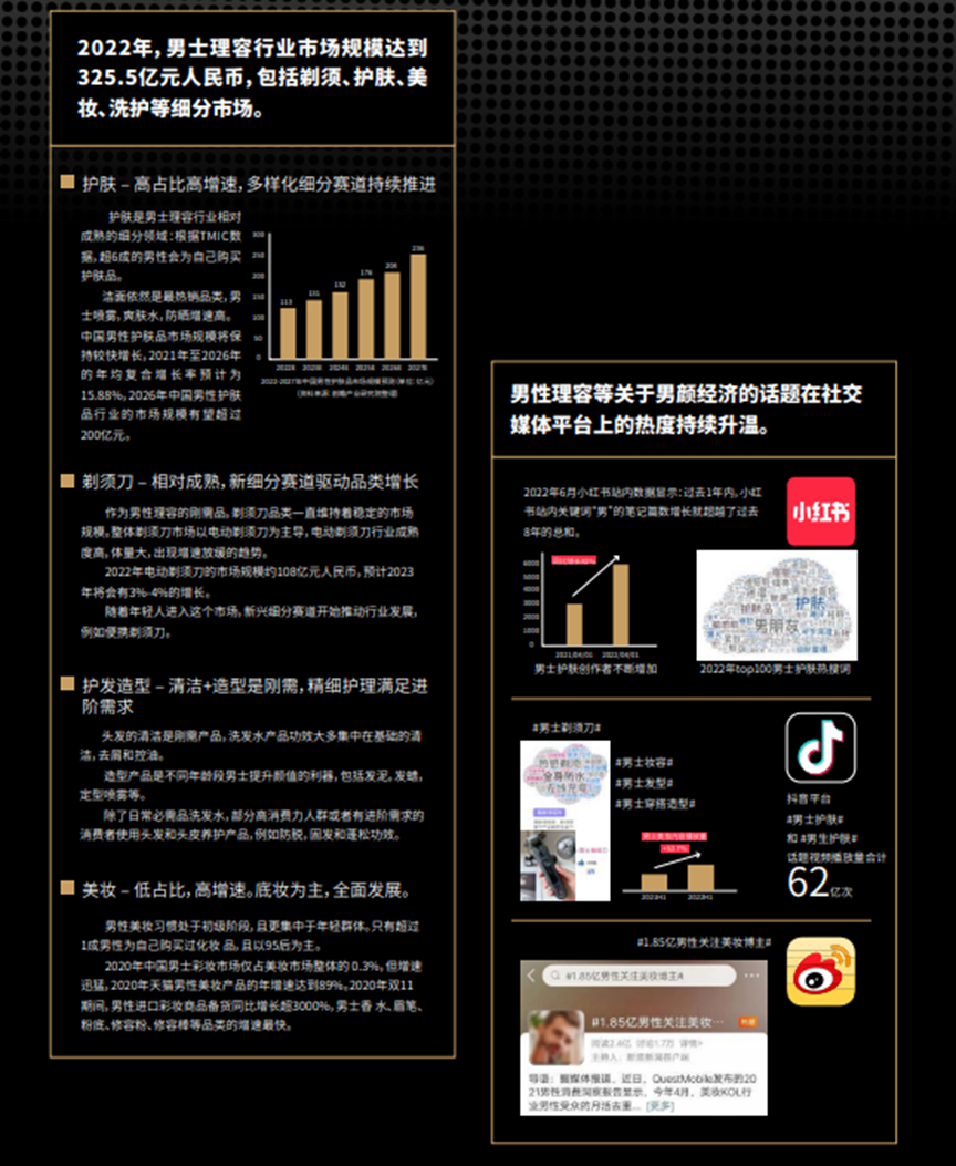 男顏經濟崛起，美妝個護市場如何抓新人群做增量？