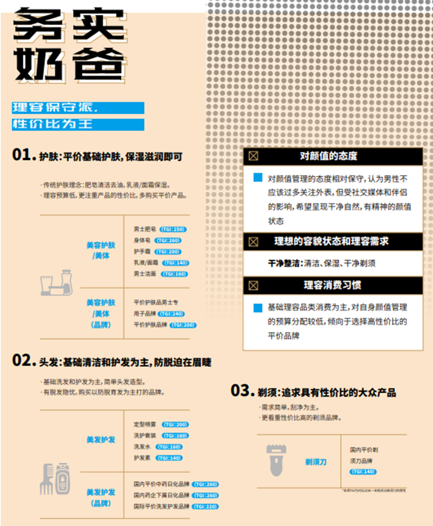 男顏經濟崛起，美妝個護市場如何抓新人群做增量？