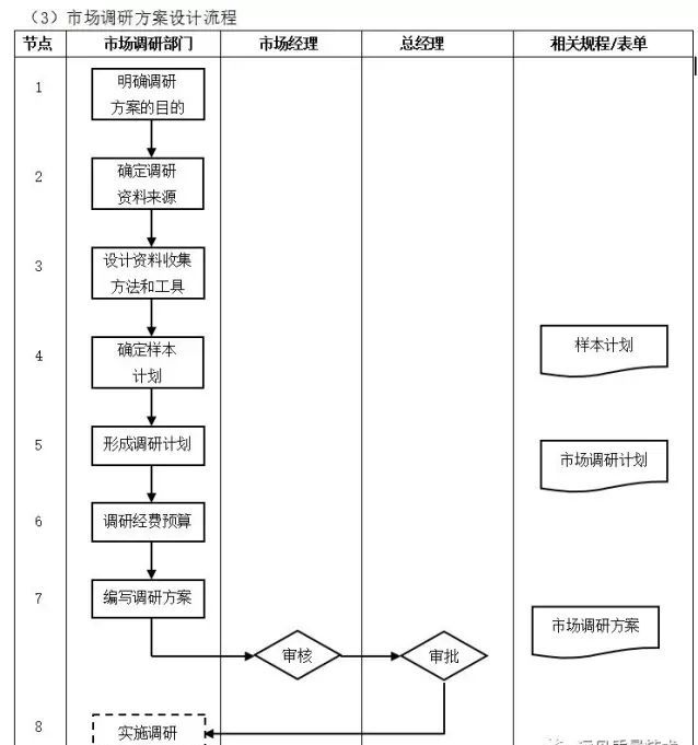 數字化轉型核心流程圖：ERP是數字化的第一站