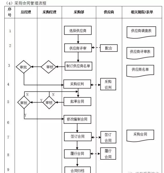 數字化轉型核心流程圖：ERP是數字化的第一站