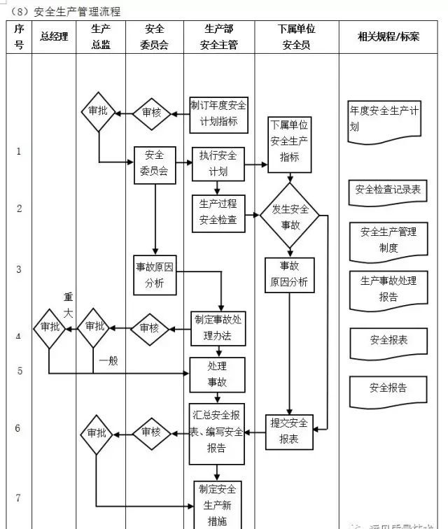 數字化轉型核心流程圖：ERP是數字化的第一站