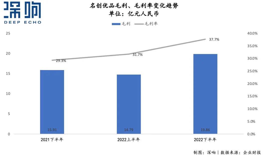 ?中國企業該如何做成「超級品牌」？