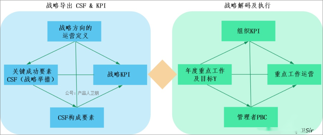 華為戰略規劃DSTE體系制定方法及六個步驟