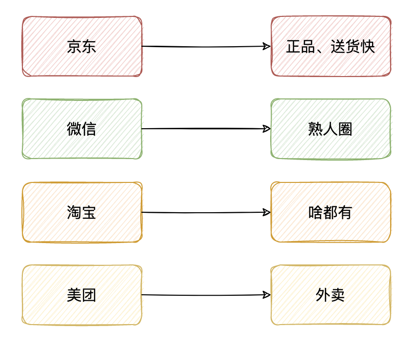 什么是產品定位?如何做?——站在CEO高度去想