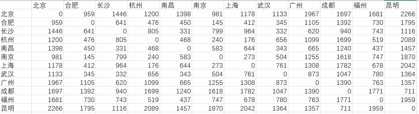 產品定位與差異化分析實戰:多維尺度分析、問卷數據舉例
