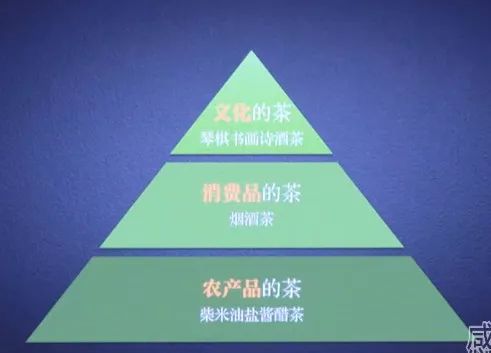 小罐茶的成功，能用定位理論解釋嗎？