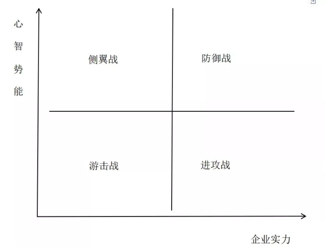 小罐茶的成功，能用定位理論解釋嗎？