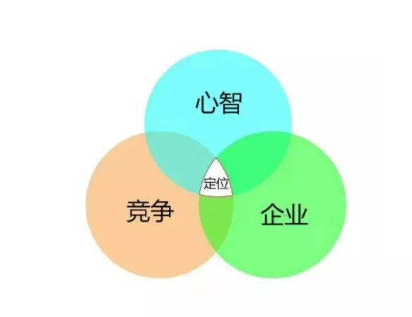 小罐茶的成功，能用定位理論解釋嗎？