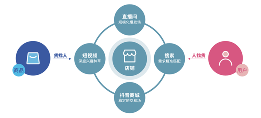 整合營銷理論是什么？包括哪三個方面？