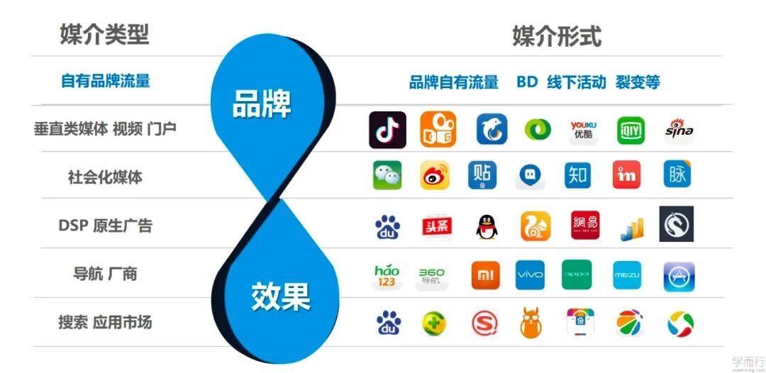 數字營銷是什么?對企業意味著什么?這門“生態玄學”一文看懂