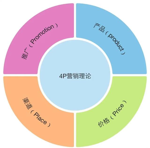 數字化時代,品牌、營銷、傳播三者關系,能正確理解嗎?