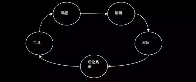科特勒王賽:營銷理論離實踐割裂的嗎?距離到底遠不遠?