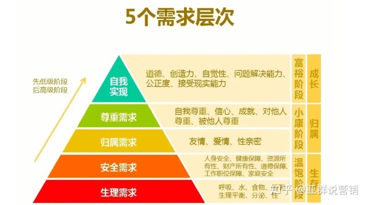 為什么老客戶不來了?從品牌,營銷,用戶角度如何解決