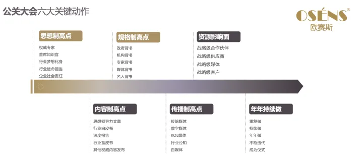 整合營銷傳播的作用是什么?