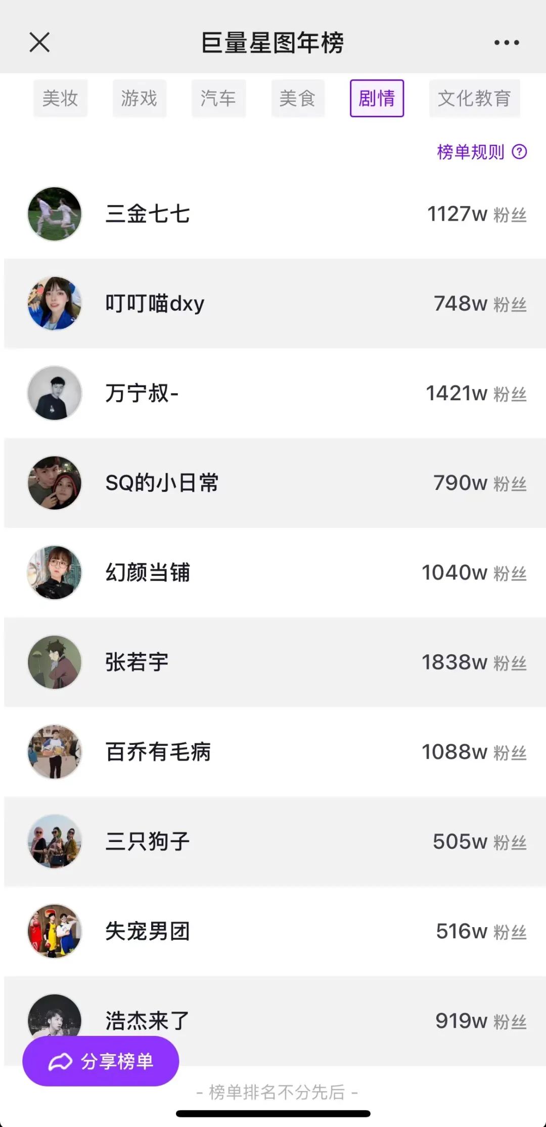 達人營銷:怎么選,怎么投,怎么干,怎么玩?