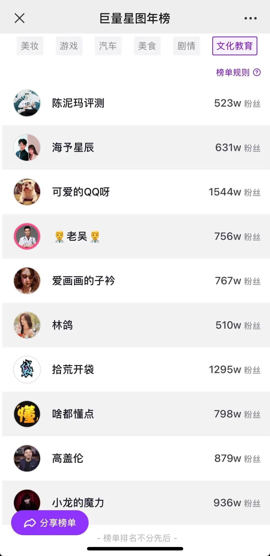 達人營銷:怎么選,怎么投,怎么干,怎么玩?