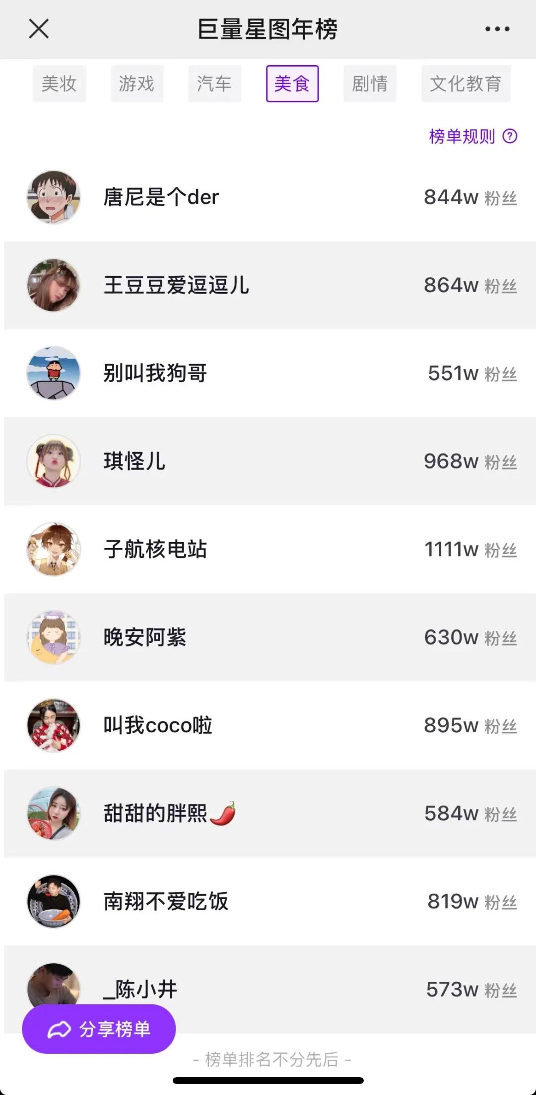 達人營銷:怎么選,怎么投,怎么干,怎么玩?
