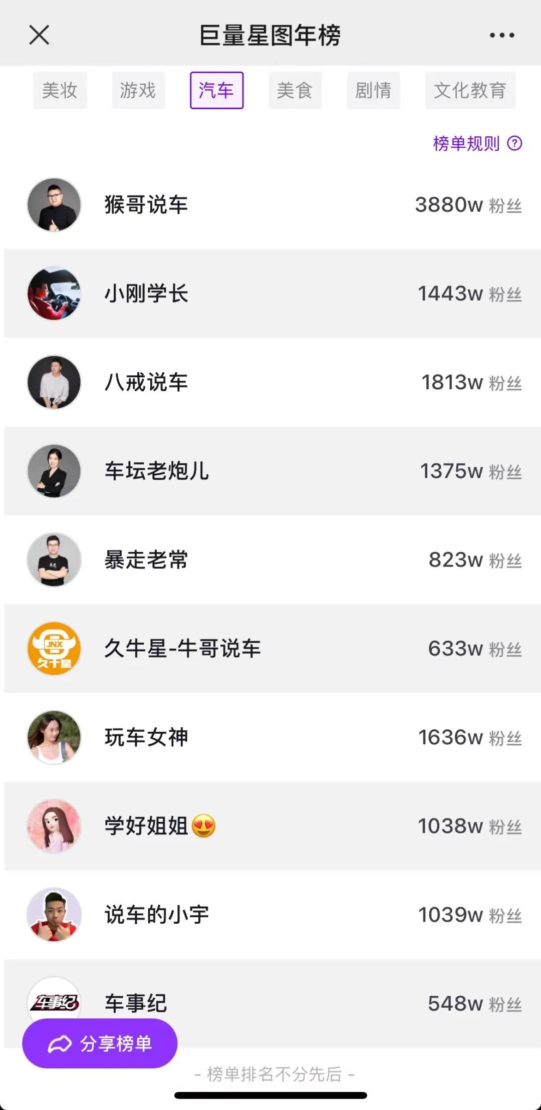 達人營銷:怎么選,怎么投,怎么干,怎么玩?