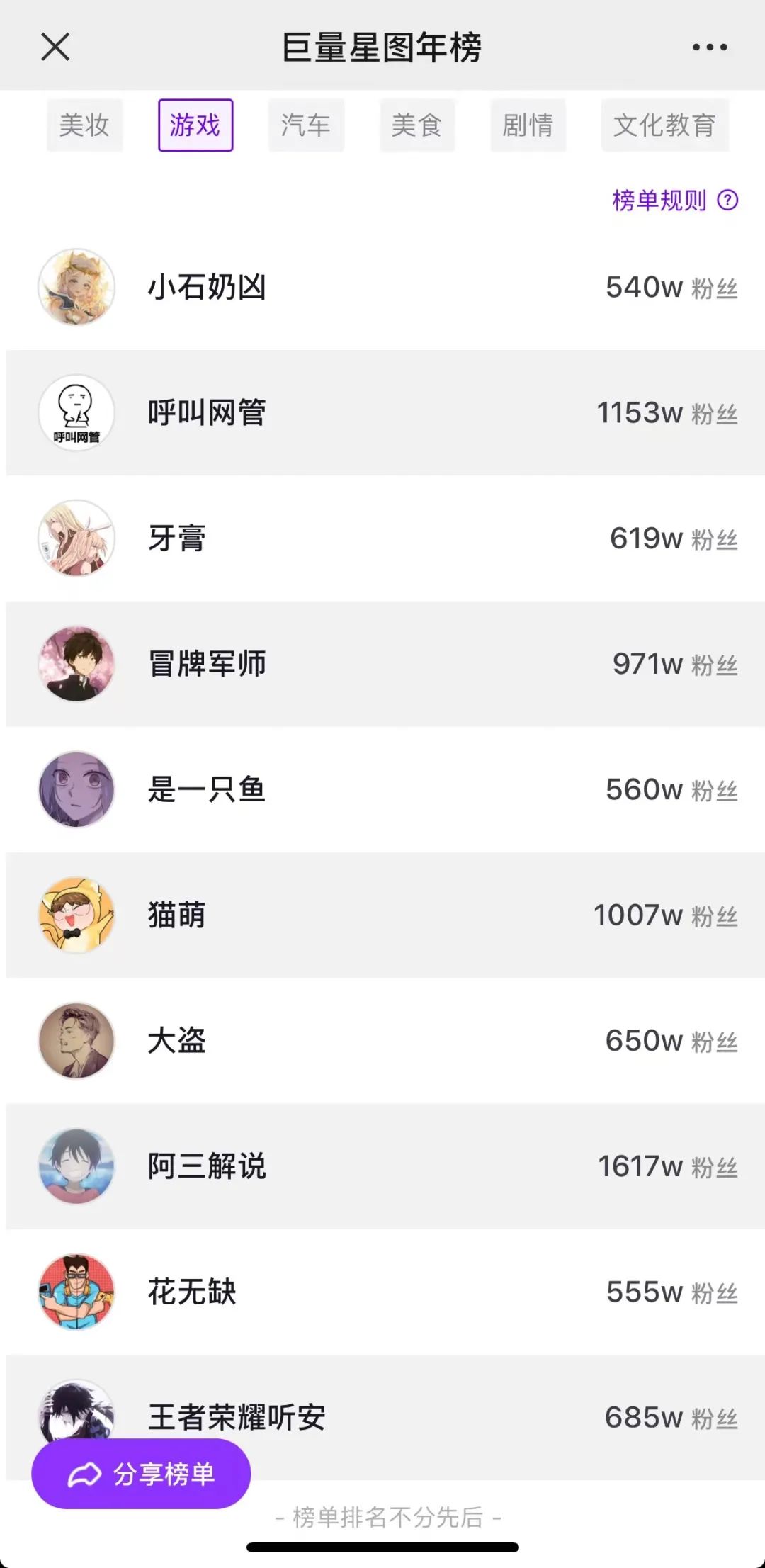 達人營銷:怎么選,怎么投,怎么干,怎么玩?