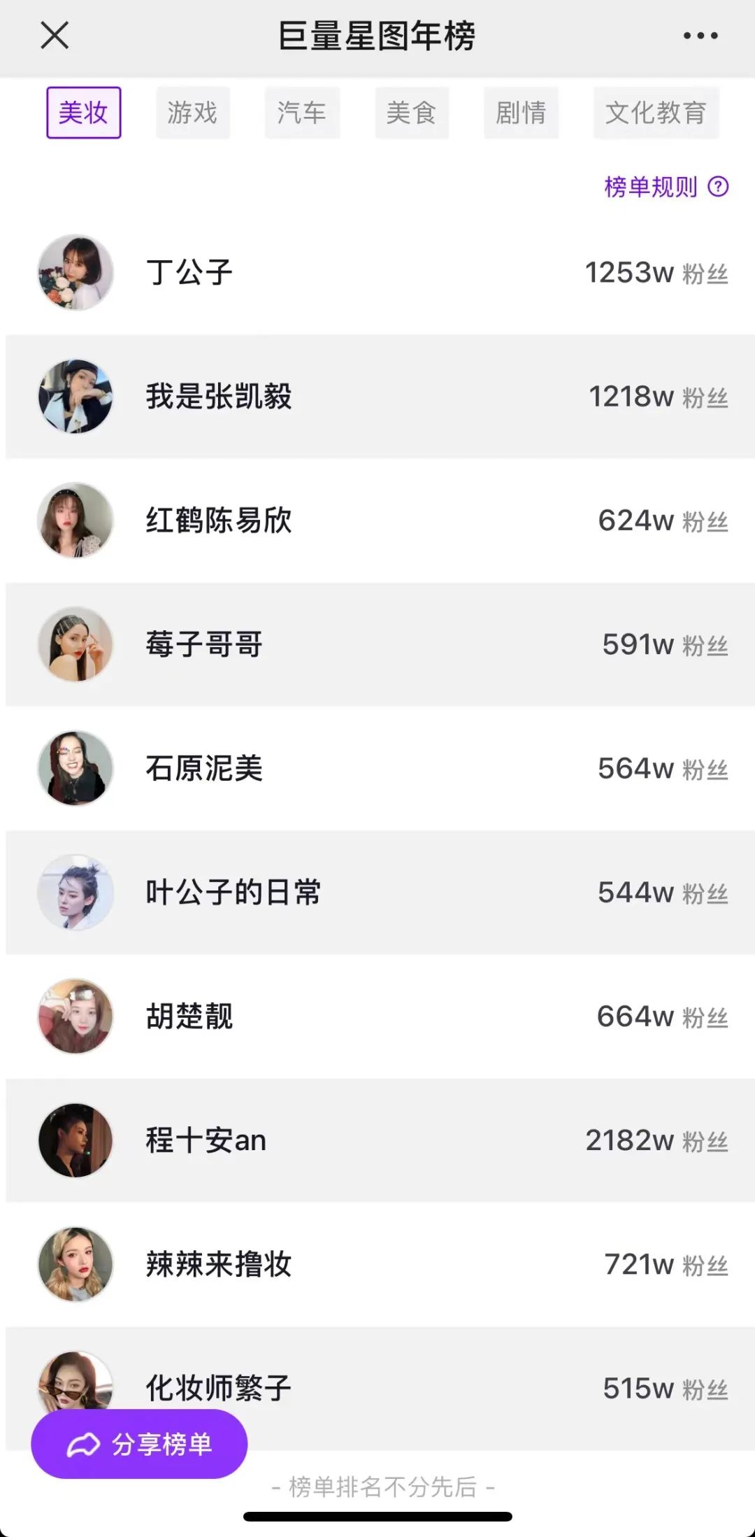 達人營銷:怎么選,怎么投,怎么干,怎么玩?