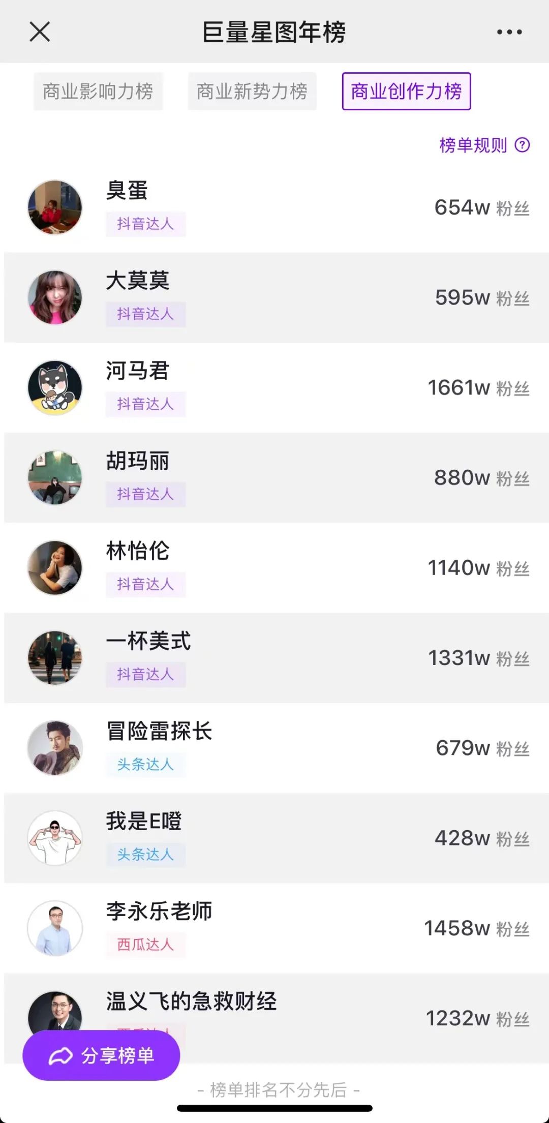 達人營銷:怎么選,怎么投,怎么干,怎么玩?