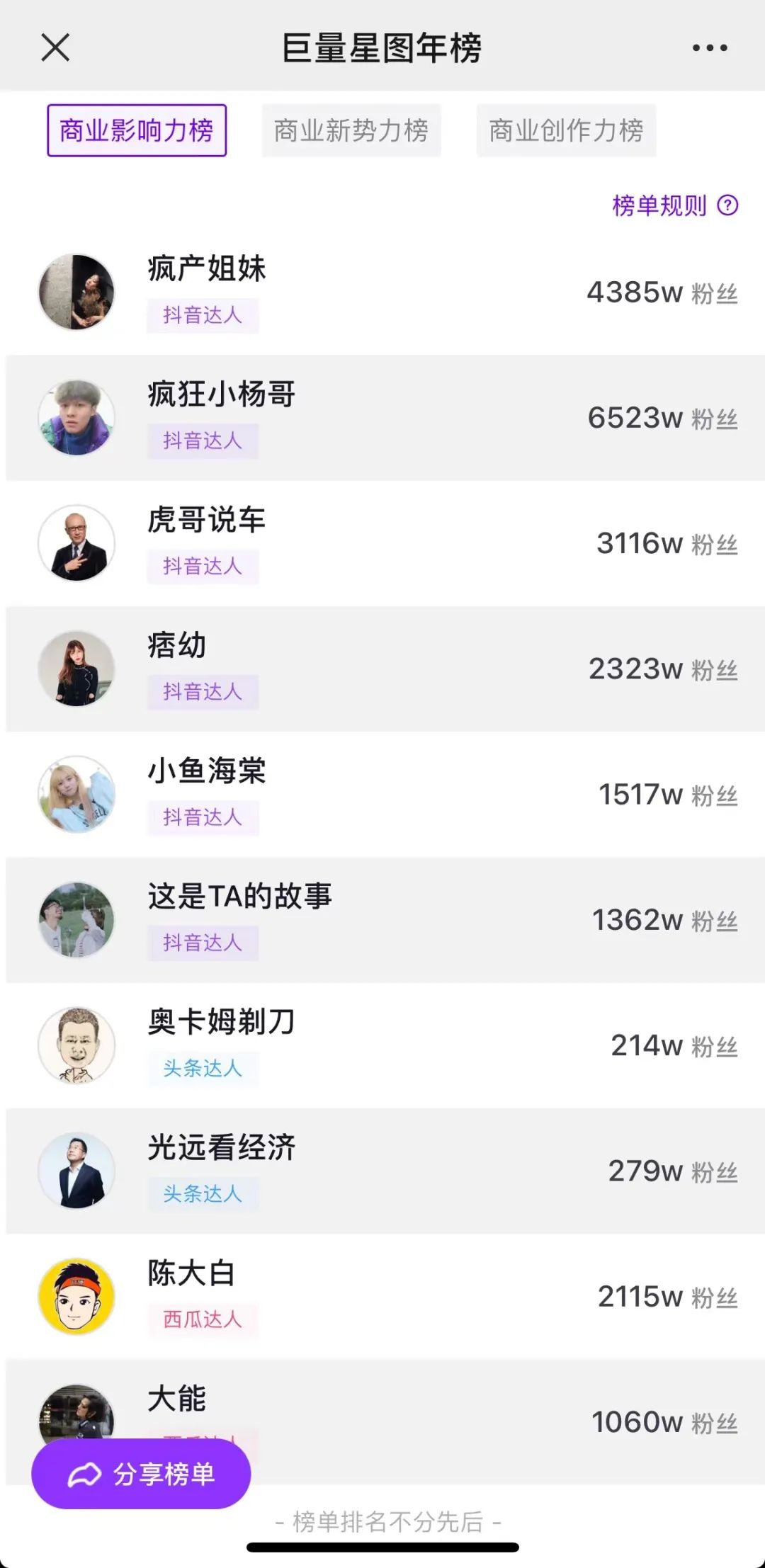 達人營銷:怎么選,怎么投,怎么干,怎么玩?