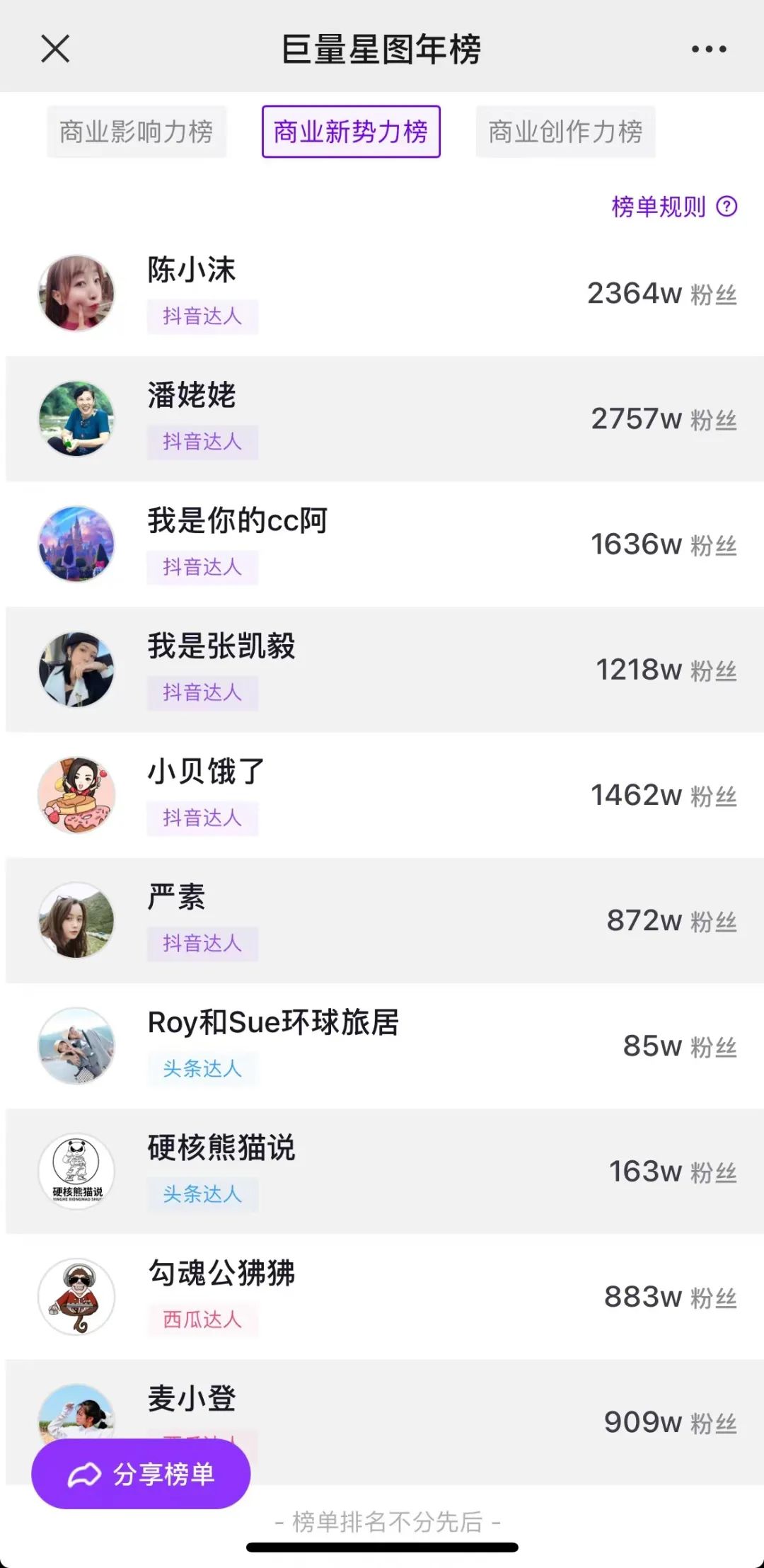 達人營銷:怎么選,怎么投,怎么干,怎么玩?