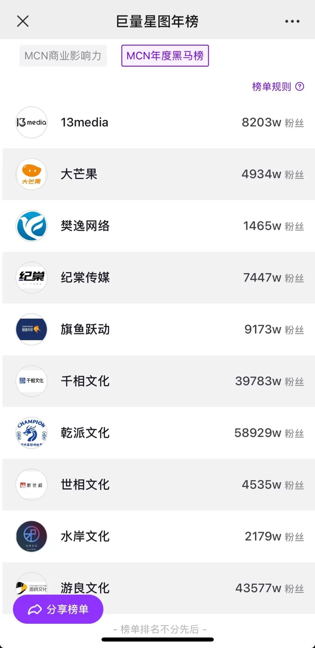 達人營銷:怎么選,怎么投,怎么干,怎么玩?
