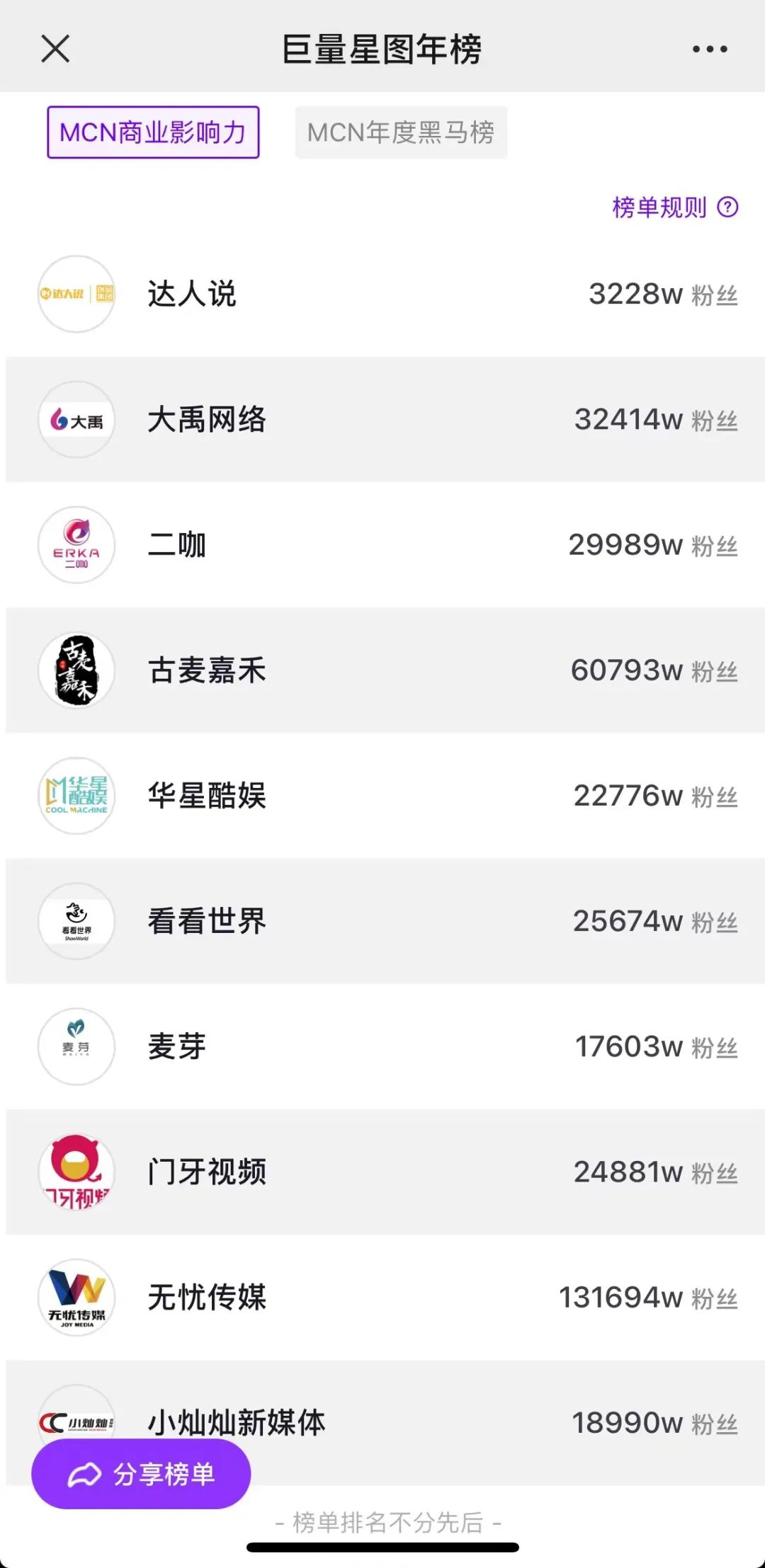 達人營銷:怎么選,怎么投,怎么干,怎么玩?
