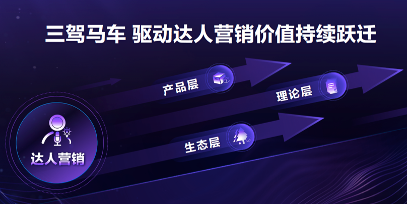 達人營銷:怎么選,怎么投,怎么干,怎么玩?