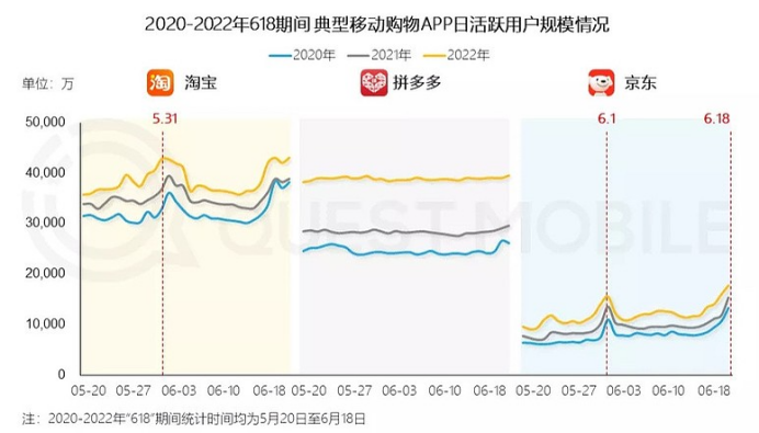 新商家賺不到錢，老商家糾結是去是留...淘寶天貓的遠慮與近憂