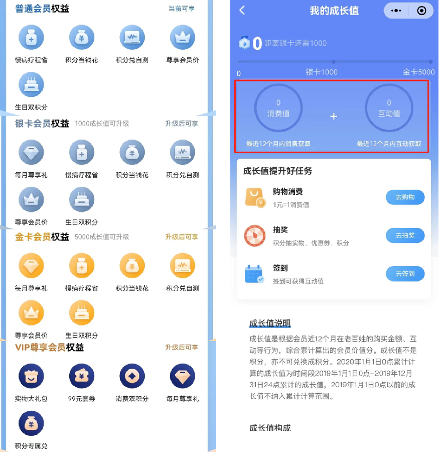 6600萬會員，半年線上銷售破5億，連鎖藥店如何運營私域？