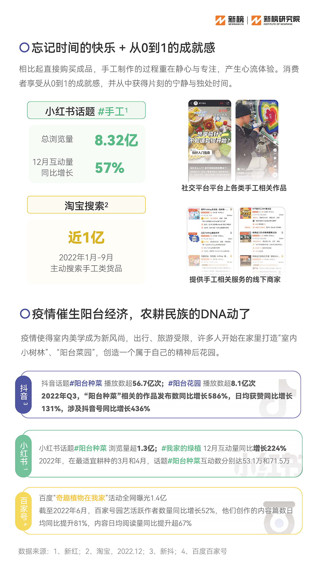 新榜《2023消費趨勢報告》：硬核養生，男顏經濟...打工人錢都花哪兒了？附PDF下載
