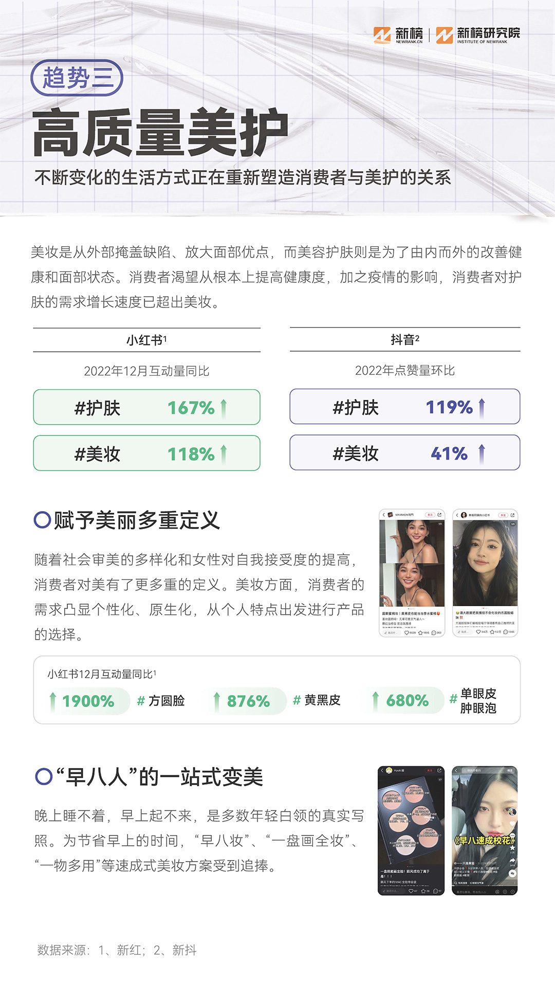 新榜《2023消費趨勢報告》：硬核養生，男顏經濟...打工人錢都花哪兒了？附PDF下載
