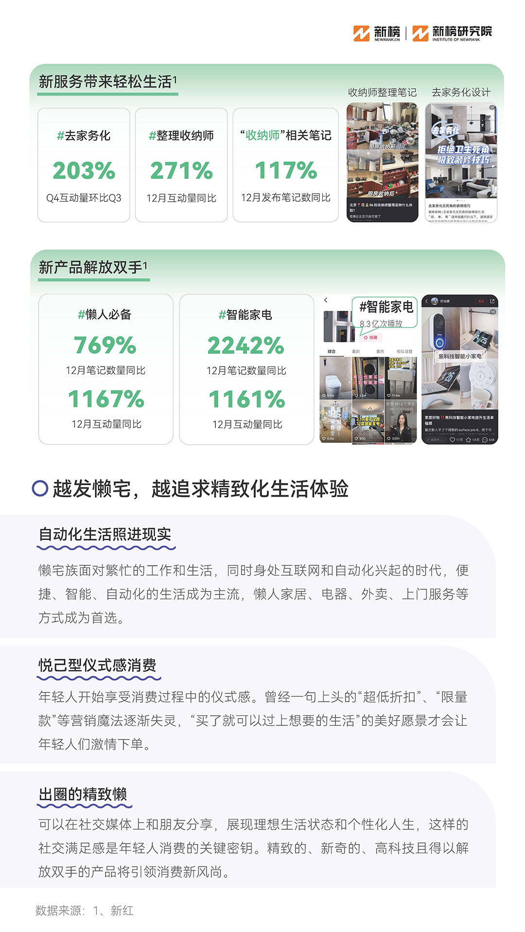 新榜《2023消費趨勢報告》：硬核養生，男顏經濟...打工人錢都花哪兒了？附PDF下載