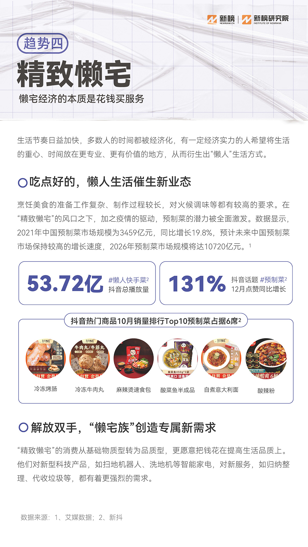 新榜《2023消費趨勢報告》：硬核養生，男顏經濟...打工人錢都花哪兒了？附PDF下載